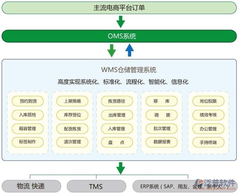 智能驿站，快递新宠！它有哪些神奇功能？