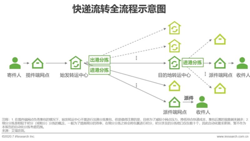 快递服务上门取货：工具推荐与选择