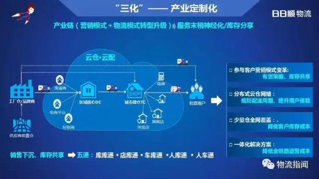 物流末端系统