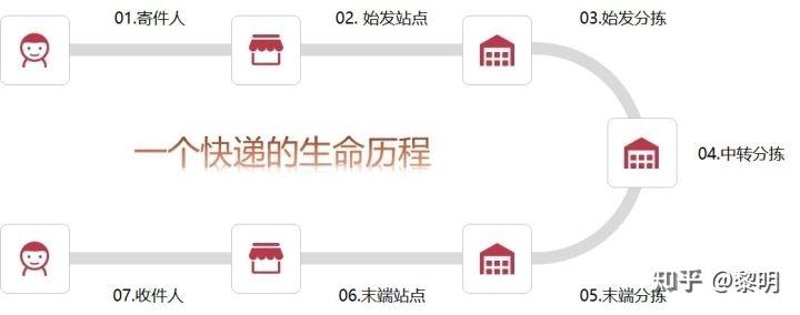 如何有效使用BSB-Q11524进行包裹追踪