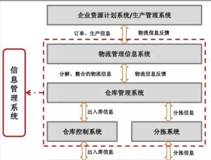 如何选择适合你的物流管理考研方向与院校？