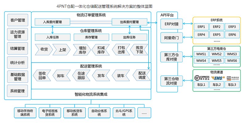 智能驿站怎么取快递？一起来看这些步骤！