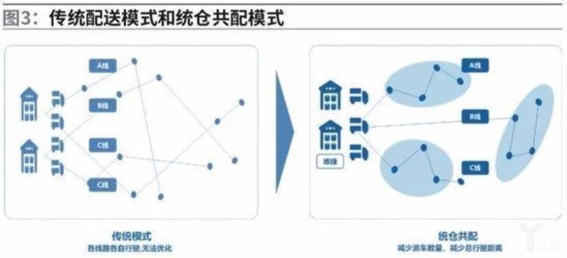 智能驿站到底有多“聪明”？